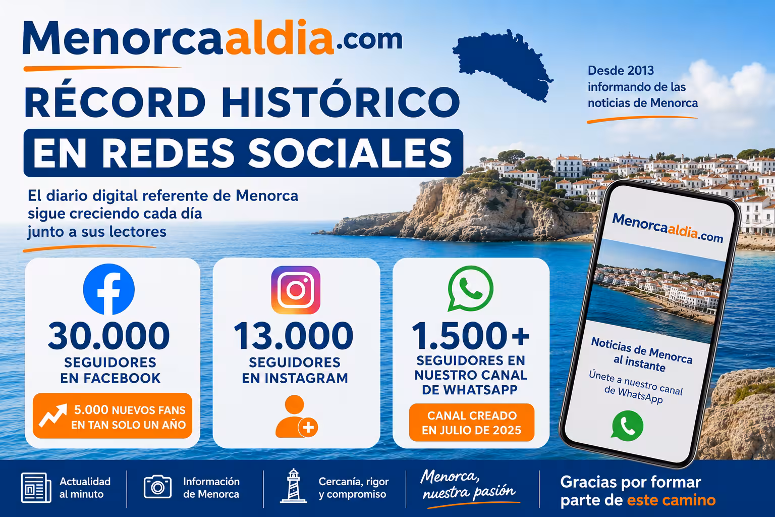 Menorcaaldia.com bate todos sus récords: supera los 30.000 seguidores en Facebook y continúa creciendo en redes sociales