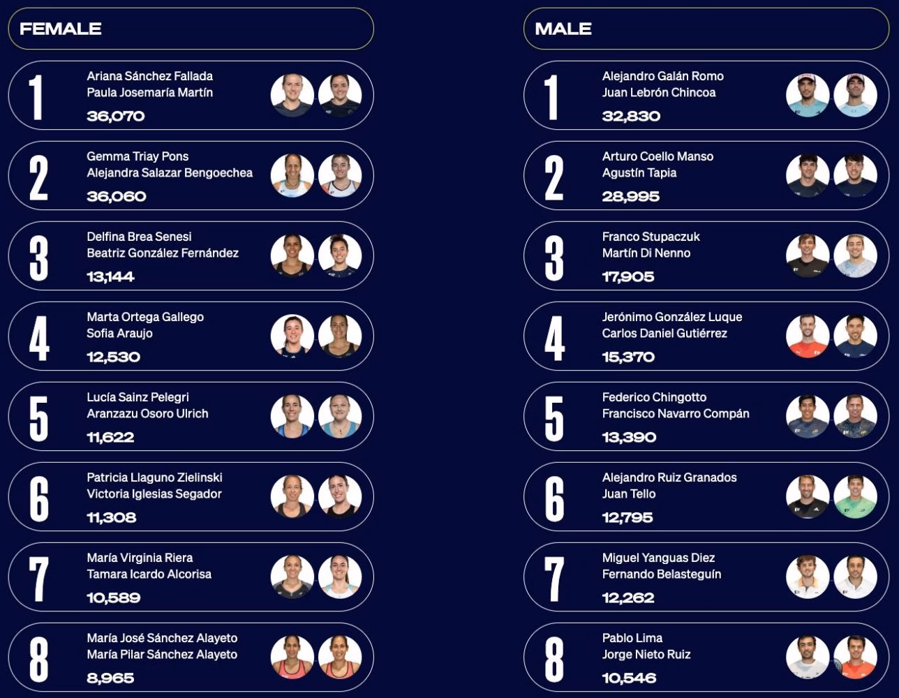 A 10 puntos del número 1