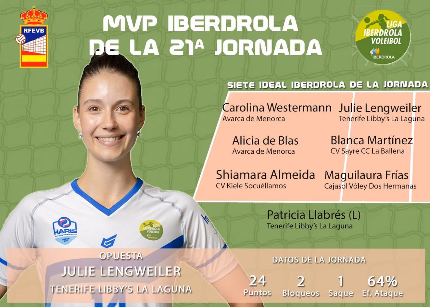 Dos jugadoras del Avarca de Menorca entran en el equipo ideal de esta jornada