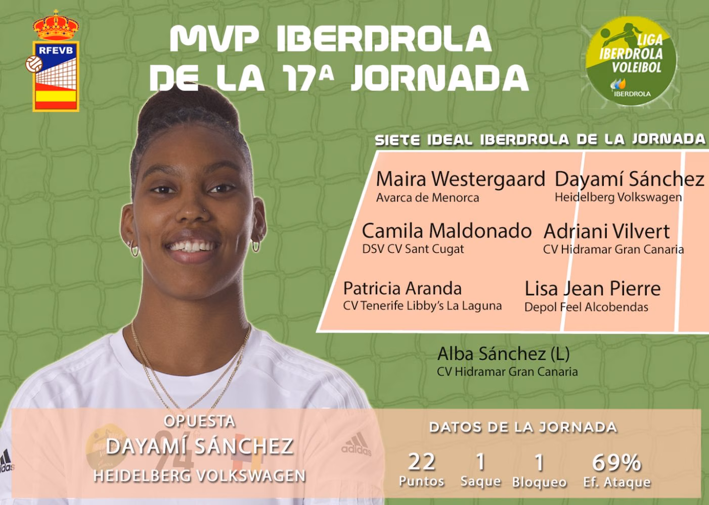 Maira Westergaard vuelve al siete ideal de la Liga Iberdrola