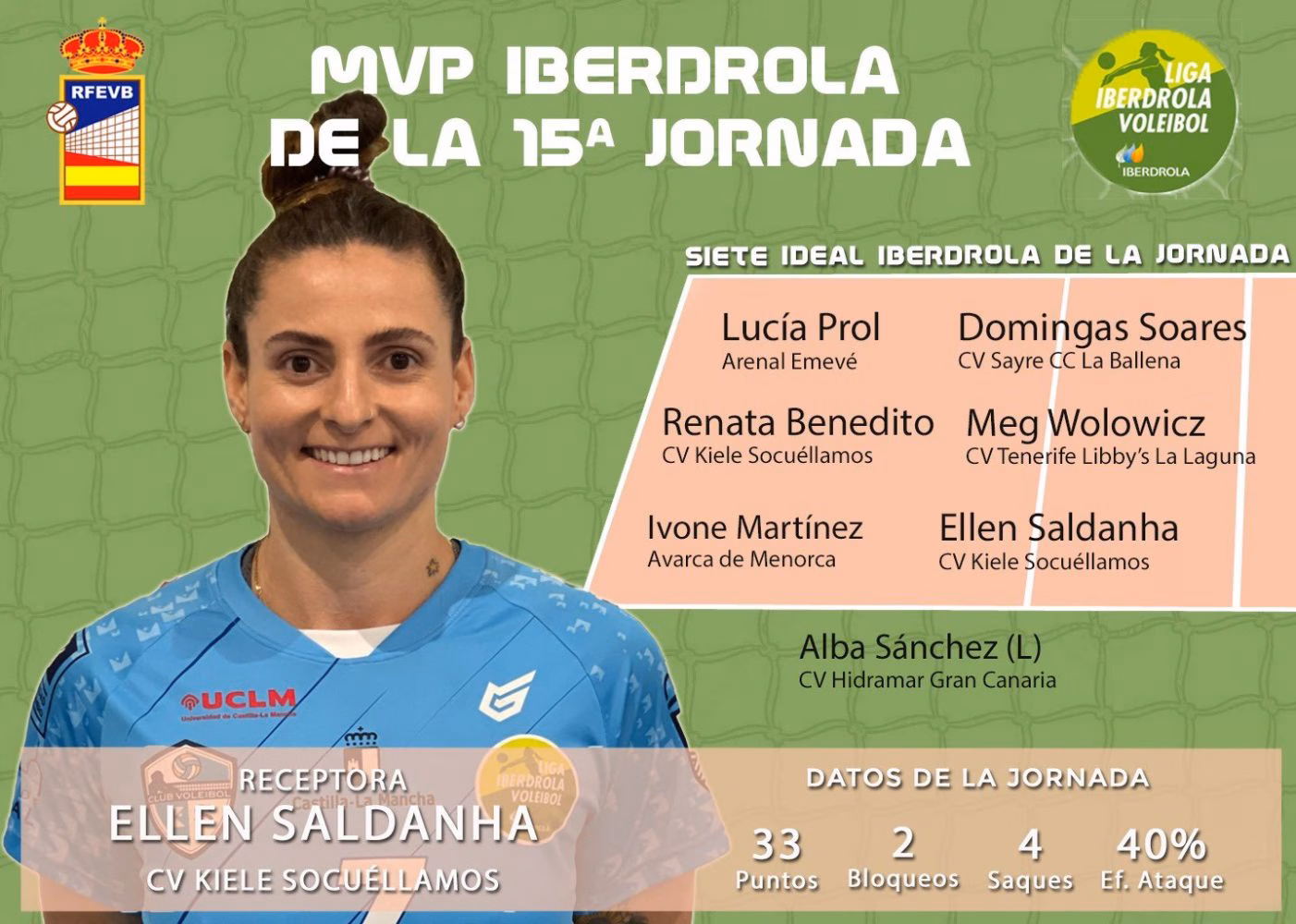 La mexicana Ivone Matínez del Avarca en el siete ideal de la Liga Iberdrola