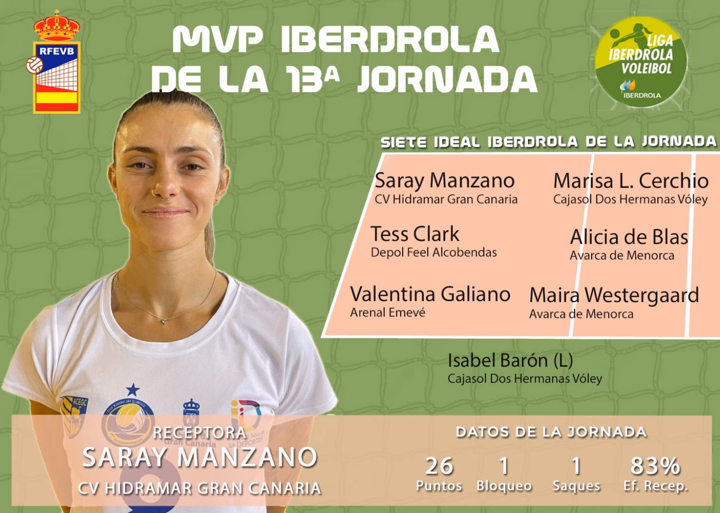 Alicia de Blas y Maira Westergaard entran en el siete ideal de la liga