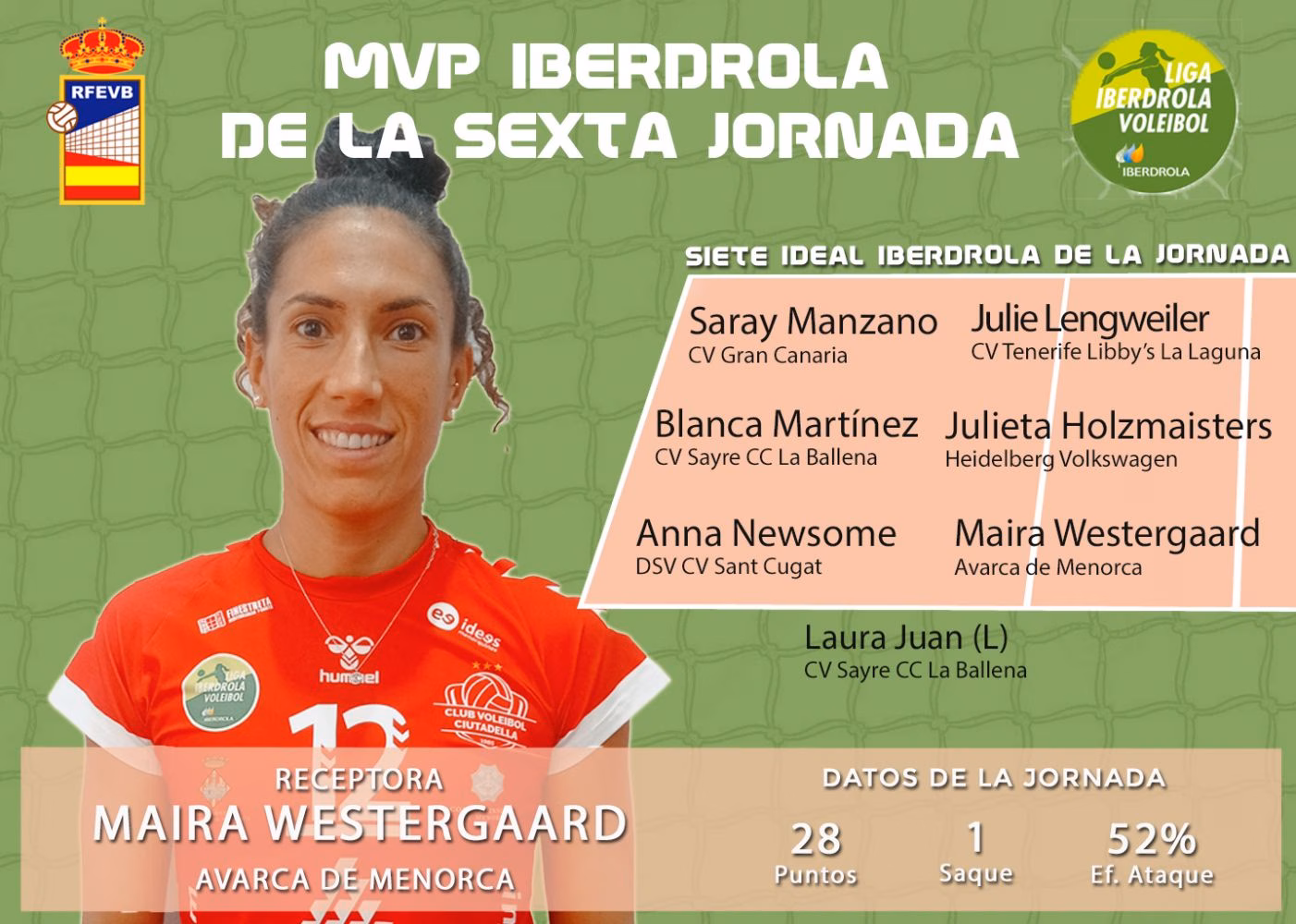 Maira Westergaard elegida MVP de esta jornada de liga