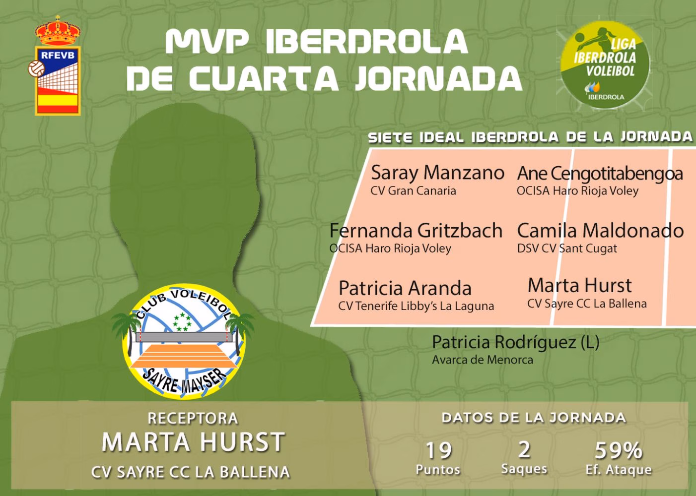 Patricia Rodríguez del Avarca entra en el siete ideal de la jornada