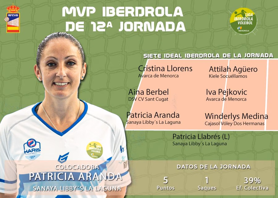Dos menorquinas en el siete ideal de la Liga Iberdrola