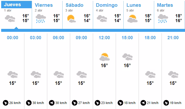 ¿Qué tiempo hará en Semana Santa?