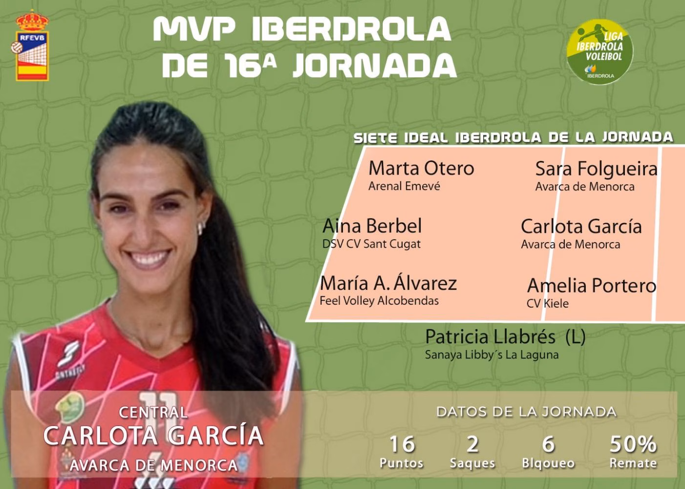 Carlota García logra el MVP de la jornada de la Liga Iberdrola