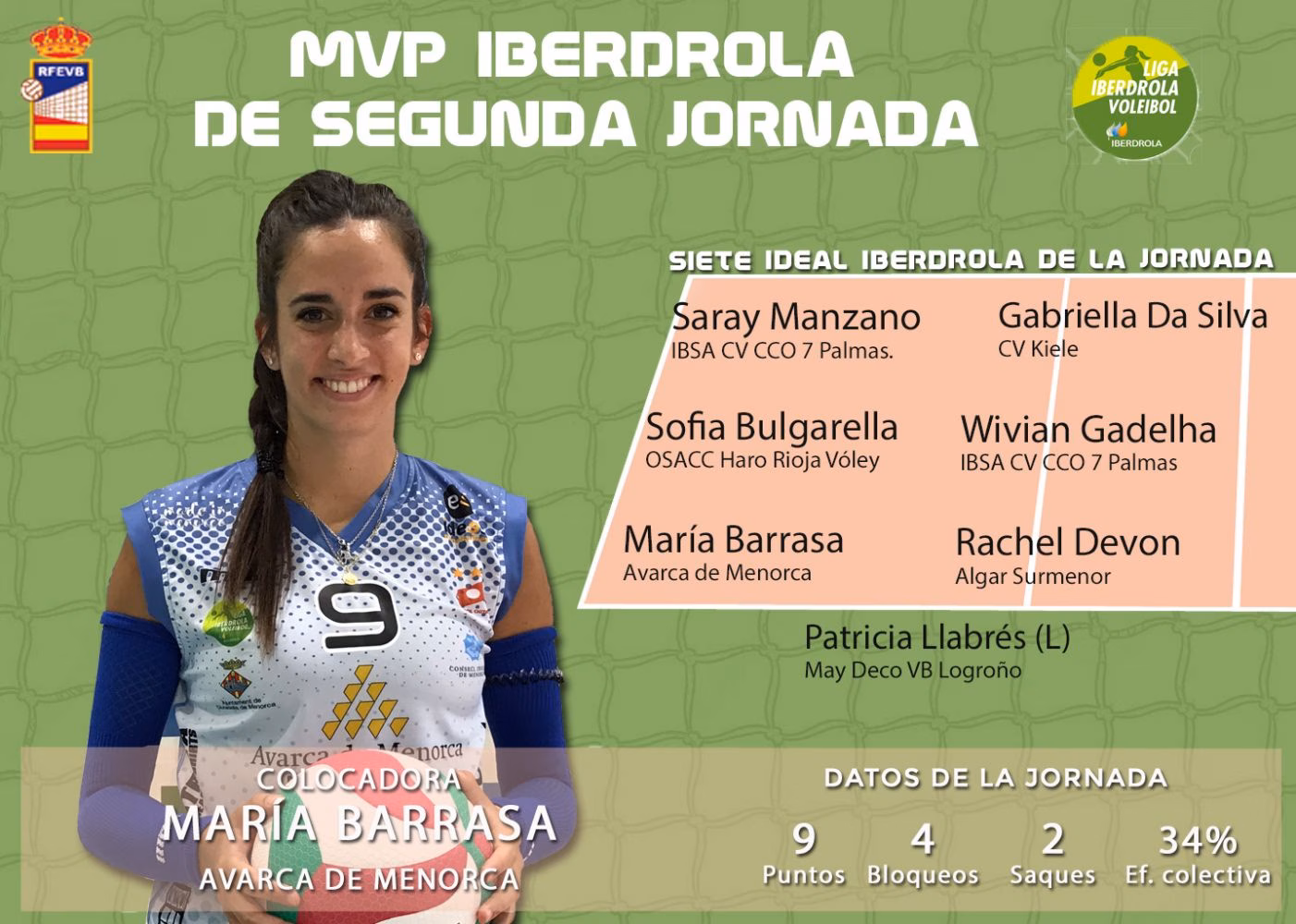 María Barrasa, MVP de una jornada histórica