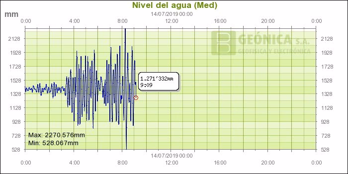 Una espectacular "rissaga" alcanza los 1'74 metros en Ciutadella
