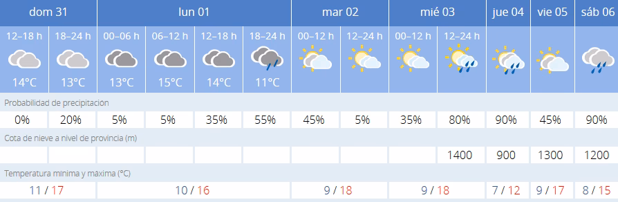 La lluvia y el frío llegan a Menorca a partir del miércoles
