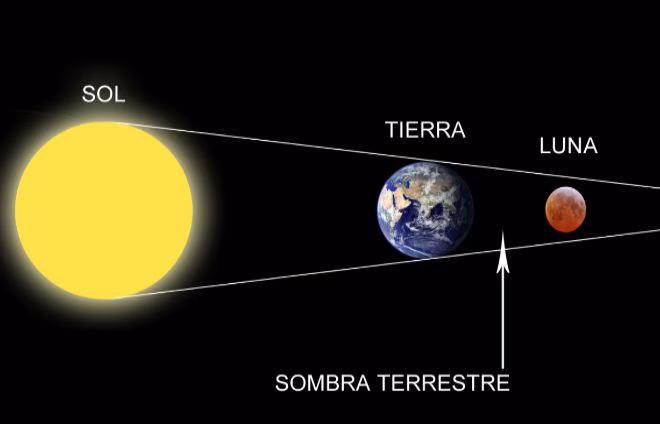 El eclipse de luna sólo se verá en parte en Menorca