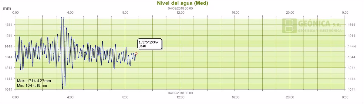 "Rissaga" de 67 centímetros en Ciutadella