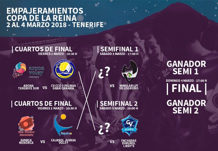 Esta es la ruta del Avarca de Menorca en su camino hacia el título de Copa