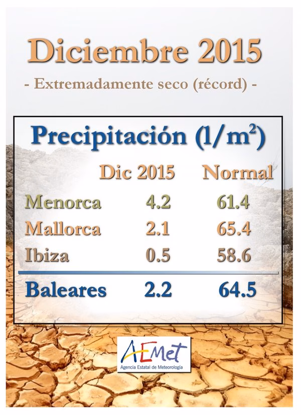 Diciembre de 2015 bate todo los récords de falta de lluvia en Menorca