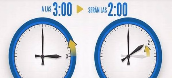 Llega el cambio de hora: en la madrugada del sábado al domingo a las 03.00 serán las 02.00 horas