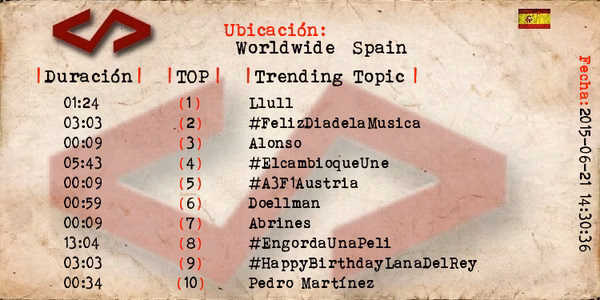 Menorca y Llull se convierten en Trending Topics durante horas en toda España