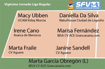 Irene Cano, central del Avarca de Menorca, se abona al 7 ideal de la jornada