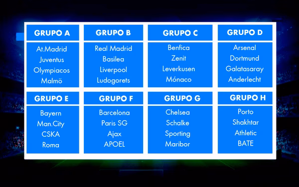 Grupos poco exigentes para los equipos españoles en la Champions