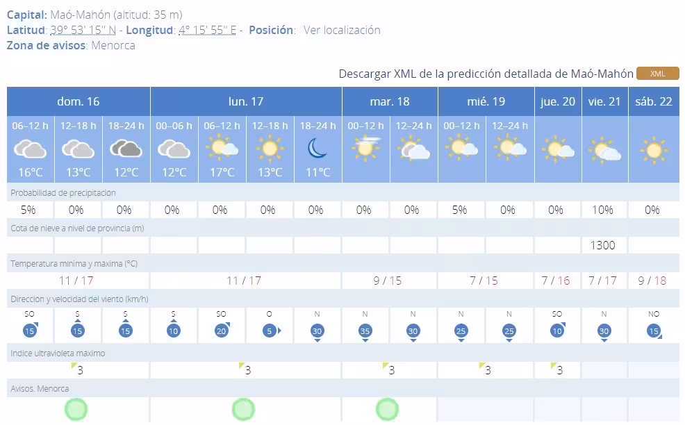 Siguen les 'seques del febrer'