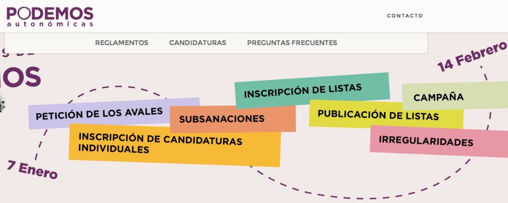 Procesos Autonómicos Podemos