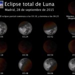 Fases del eclipse de luna del próximo día 28.- FOTO.- Planetario de Madrid