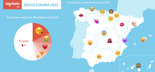 Mapa de los emojis por comunidades.