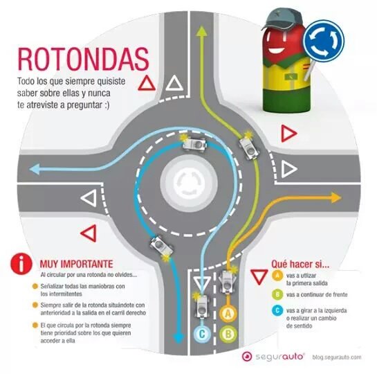 Este es el gráfico que ha colgado la Guardia Civil en Twitter.