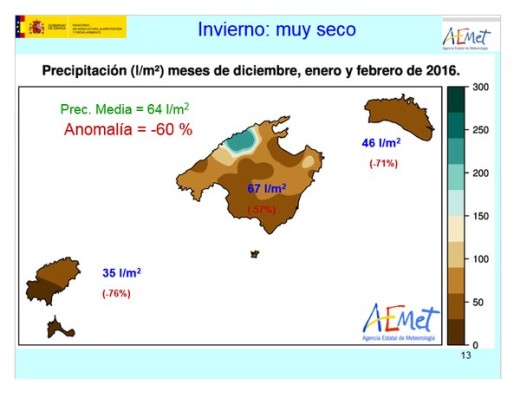 Gráfica de Aemet de la lluvia durante este pasado invierno.