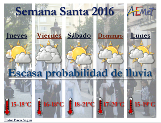 Gráfica de predicción de Aemet.