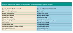 Lista de los productos más y menos consumidos