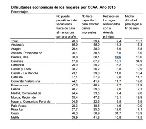 Haz click en la imagen para ver los datos de las diferentes autonomías.