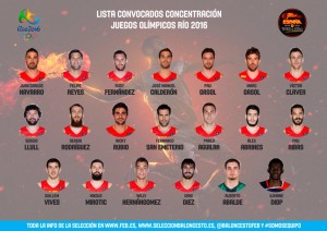 Gráfico con todos los jugadores convocados.