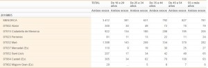 Pincha en la imagen para ver los datos de cada municipio de Menorca.