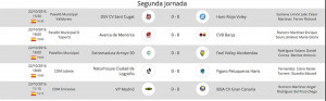 Esta es la segunda jornada de Superliga.