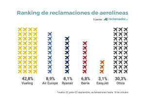 Pincha en la imagen para ver los datos.