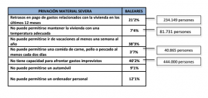 Datos sobre la pobreza.