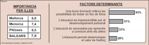 Menorca, la isla donde las familias dan la mejor nota.