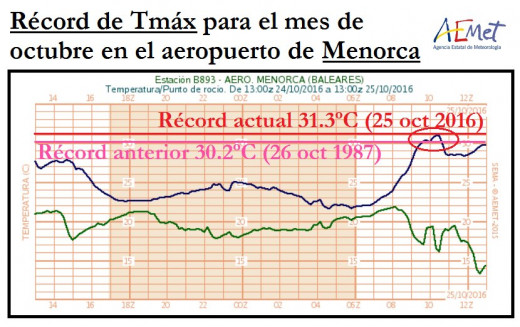 Un hito histórico.