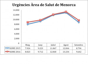 Pincha en la imagen para consultar los datos.