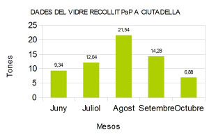 Pincha en la imagen para ver los datos.