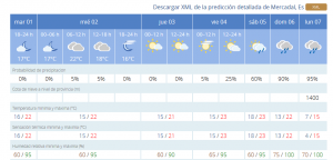 Gráfica del espectacular cambio de tiempo en Es Mercadal (Fuente: Aemet)