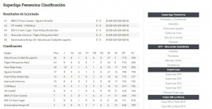 Clasificación de la Superliga.