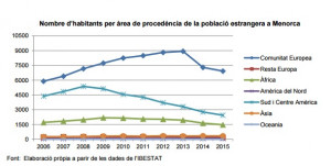 Pincha en la imagen para ver los datos.