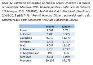 Pincha en la imagen para ver los datos