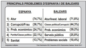 Tabla de la Fundación Gadeso.