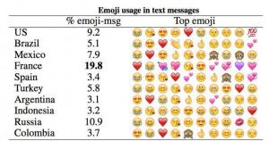 Gráfico de los símbolos más utilizados.