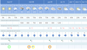 Mapa de predicción meteorológica para Menorca en los próximos días (Fuente: Aemet)