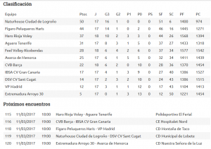 Clasificación y próxima jornada de Superliga.