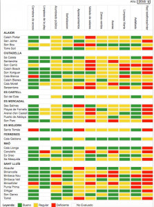 Encuesta Estado de las Urbanizaciones 2016. FUENTE.- PIME Menorca