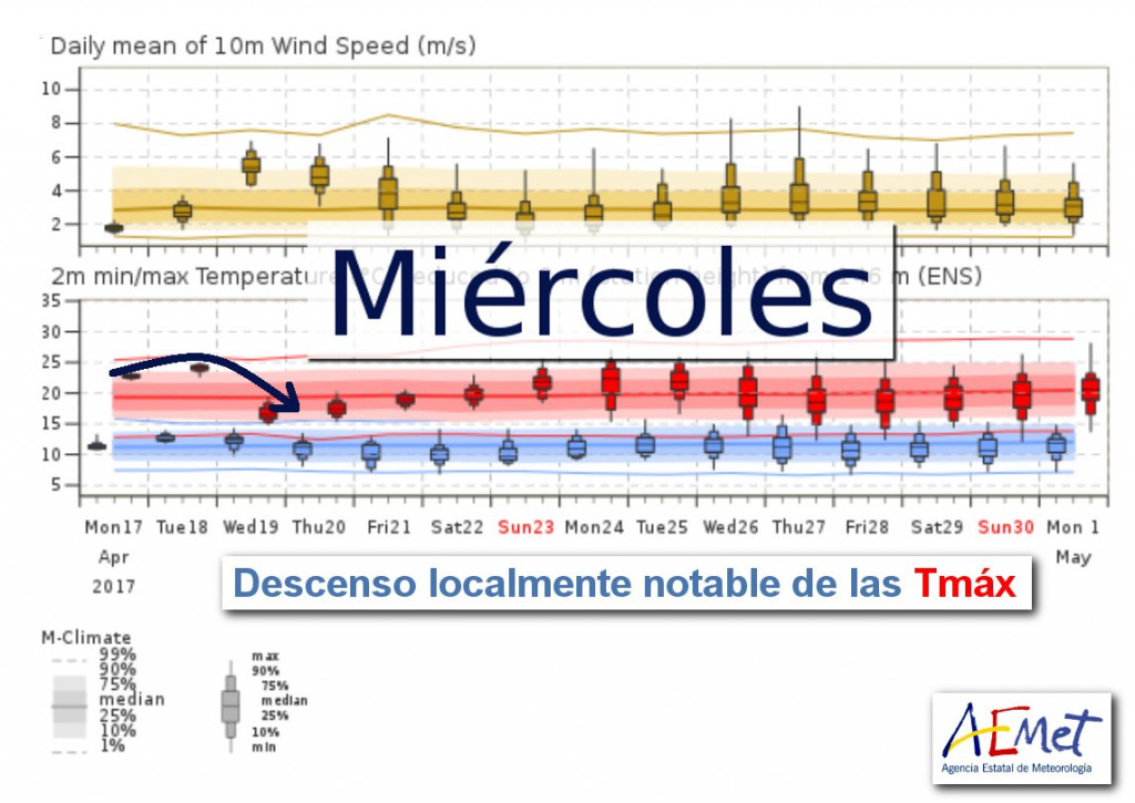 Mapa de las temperaturas de Aemet.